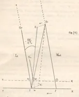 Picture 7 of 14 from Rivista di astronomia e scienze affini, 1912, a. 6, n. 05 (May) (1912), leaf 37