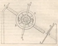 An illustration from Rivista di astronomia e scienze affini, 1912, a. 6, n. 05 (May) (1912)
