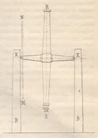Picture 12 of 14 from Rivista di astronomia e scienze affini, 1912, a. 6, n. 05 (May) (1912), leaf 77