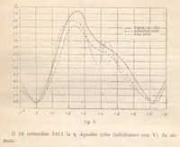An illustration from Rivista di astronomia e scienze affini, 1912, a. 6, n. 06 (June) (1912)
