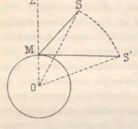 An illustration from Rivista di astronomia e scienze affini, 1912, a. 6, n. 06 (June) (1912)