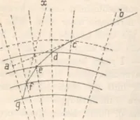 An illustration from Rivista di astronomia e scienze affini, 1912, a. 6, n. 06 (June) (1912)