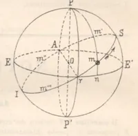 An illustration from Rivista di astronomia e scienze affini, 1912, a. 6, n. 06 (June) (1912)