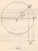 An illustration from Rivista di astronomia e scienze affini, 1912, a. 6, n. 07 (July) (1912)