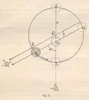An illustration from Rivista di astronomia e scienze affini, 1912, a. 6, n. 07 (July) (1912)