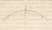 An illustration from Rivista di astronomia e scienze affini, 1912, a. 6, n. 07 (July) (1912)