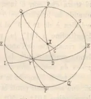 An illustration from Rivista di astronomia e scienze affini, 1912, a. 6, n. 07 (July) (1912)