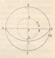 An illustration from Rivista di astronomia e scienze affini, 1912, a. 6, n. 07 (July) (1912)