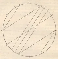 An illustration from Rivista di astronomia e scienze affini, 1912, a. 6, n. 08 (August) (1912)