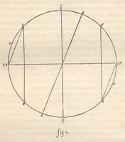 An illustration from Rivista di astronomia e scienze affini, 1912, a. 6, n. 08 (August) (1912)
