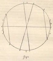 An illustration from Rivista di astronomia e scienze affini, 1912, a. 6, n. 08 (August) (1912)