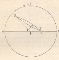 An illustration from Rivista di astronomia e scienze affini, 1912, a. 6, n. 08 (August) (1912)