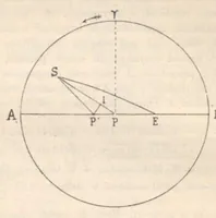 An illustration from Rivista di astronomia e scienze affini, 1912, a. 6, n. 08 (August) (1912)