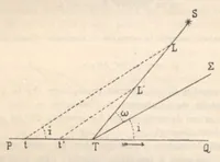 An illustration from Rivista di astronomia e scienze affini, 1912, a. 6, n. 08 (August) (1912)