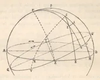 An illustration from Rivista di astronomia e scienze affini, 1912, a. 6, n. 08 (August) (1912)