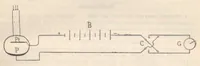 An illustration from Rivista di astronomia e scienze affini, 1912, a. 6, n. 08 (August) (1912)
