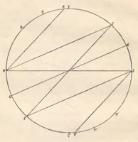An illustration from Rivista di astronomia e scienze affini, 1912, a. 6, n. 08 (August) (1912)