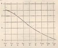 An illustration from Rivista di astronomia e scienze affini, 1912, a. 6, n. 09 (September) (1912)