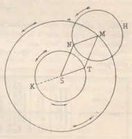An illustration from Rivista di astronomia e scienze affini, 1912, a. 6, n. 09 (September) (1912)