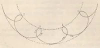 An illustration from Rivista di astronomia e scienze affini, 1912, a. 6, n. 09 (September) (1912)