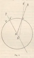 An illustration from Rivista di astronomia e scienze affini, 1912, a. 6, n. 10 (October) (1912)