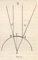 An illustration from Rivista di astronomia e scienze affini, 1912, a. 6, n. 11 (November) (1912)
