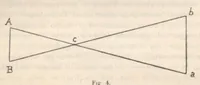 Picture 4 of 8 from Rivista di astronomia e scienze affini, 1912, a. 6, n. 11 (November) (1912), leaf 13