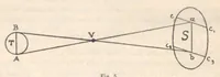 Picture 5 of 8 from Rivista di astronomia e scienze affini, 1912, a. 6, n. 11 (November) (1912), leaf 14