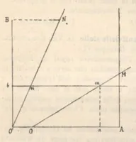 An illustration from Rivista di astronomia e scienze affini, 1912, a. 6, n. 12 (December) (1912)