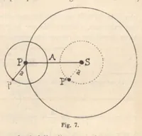 Picture 5 of 9 from Rivista di astronomia e scienze affini, 1912, a. 6, n. 12 (December) (1912), leaf 5