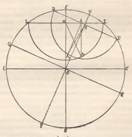 Picture 4 of 6 from Rivista di astronomia e scienze affini, 1913, a. 7, n. 02 (February) (1913), leaf 41