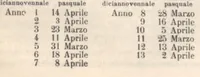 Picture 5 of 6 from Rivista di astronomia e scienze affini, 1913, a. 7, n. 02 (February) (1913), leaf 44