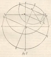 An illustration from Rivista di astronomia e scienze affini, 1913, a. 7, n. 03 (March) (1913)