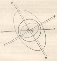 An illustration from Rivista di astronomia e scienze affini, 1913, a. 7, n. 05 (May) (1913)