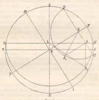 An illustration from Rivista di astronomia e scienze affini, 1913, a. 7, n. 05 (May) (1913)