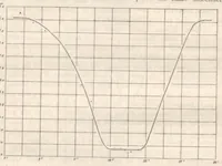 An illustration from Rivista di astronomia e scienze affini, 1913, a. 7, n. 06 (June) (1913)