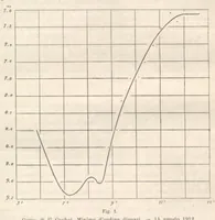 An illustration from Rivista di astronomia e scienze affini, 1913, a. 7, n. 06 (June) (1913)