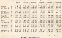 An illustration from Rivista di astronomia e scienze affini, 1913, a. 7, n. 08 (August) (1913)