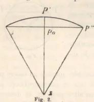 An illustration from Rivista di astronomia e scienze affini, 1913, a. 7, n. 09 (September) (1913)