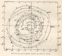 An illustration from Rivista di astronomia e scienze affini, 1913, a. 7, n. 09 (September) (1913)