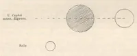 Picture 5 of 10 from Rivista di astronomia e scienze affini, 1913, a. 7, n. 10 (October) (1913), leaf 25