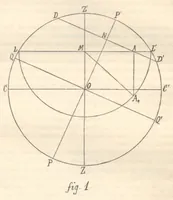 Picture 2 of 6 from Rivista di astronomia e scienze affini, 1913, a. 7, n. 11 (November) (1913), leaf 29