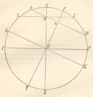 Picture 3 of 6 from Rivista di astronomia e scienze affini, 1913, a. 7, n. 11 (November) (1913), leaf 32