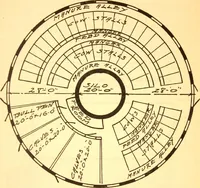 An illustration from Radford's Combined House and Barn Plan Book (1908)
