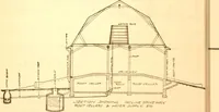 An illustration from Radford's Combined House and Barn Plan Book (1908)