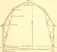 An illustration from Radford's Combined House and Barn Plan Book (1908)