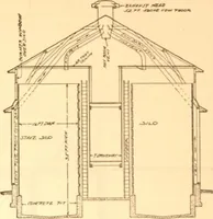 An illustration from Radford's Combined House and Barn Plan Book (1908)