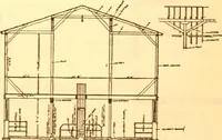 An illustration from Radford's Combined House and Barn Plan Book (1908)