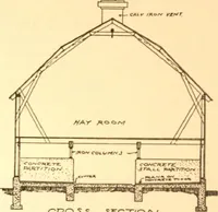 An illustration from Radford's Combined House and Barn Plan Book (1908)