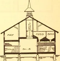 An illustration from Radford's Combined House and Barn Plan Book (1908)